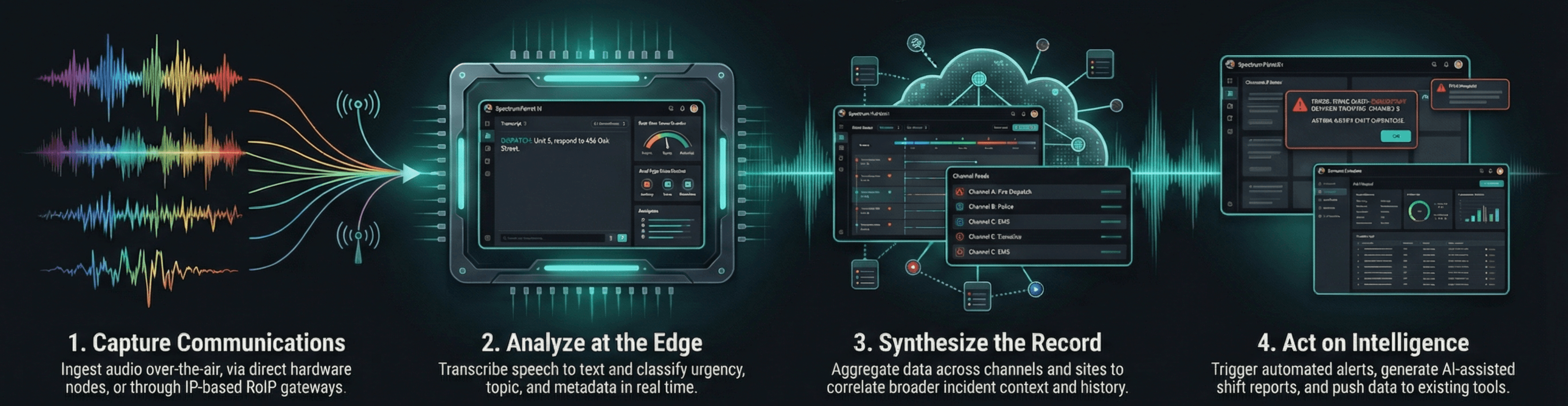 CASA workflow pipeline diagram